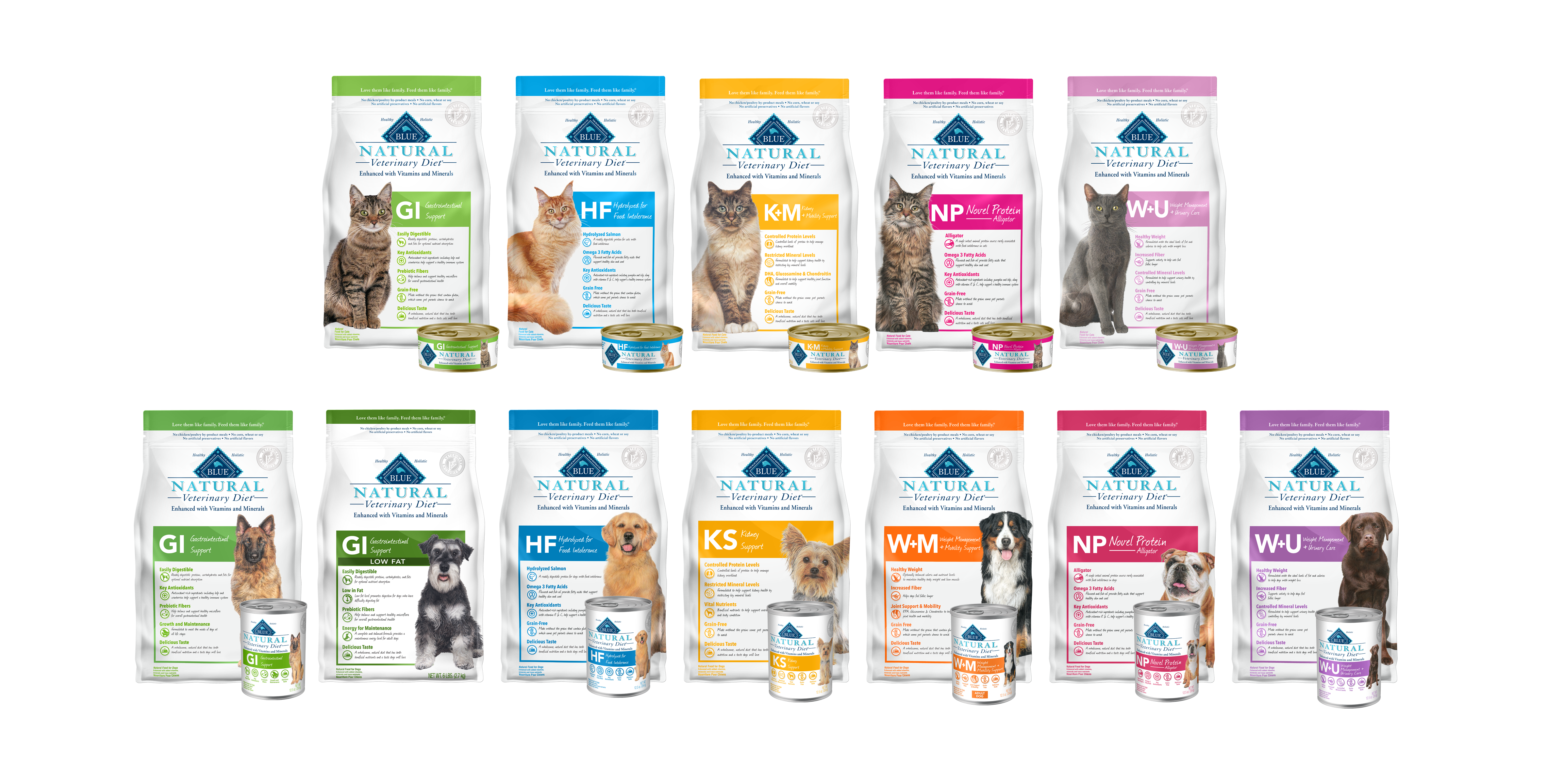 BLUE Natural Veterinary Diet®